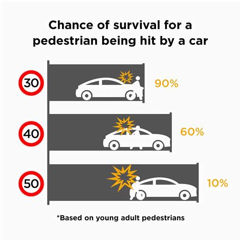 what are the odds of getting hit by a car|Pedestrian Safety .